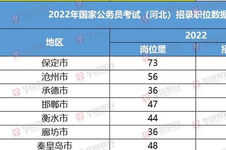 国考行测第一次多少分正常