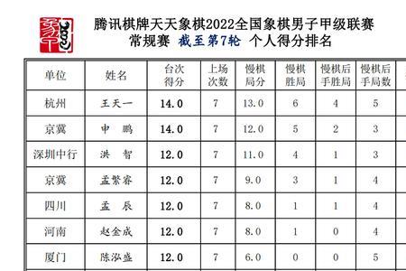 象甲联赛2022赛程