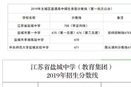 盐城2002中考录取分数