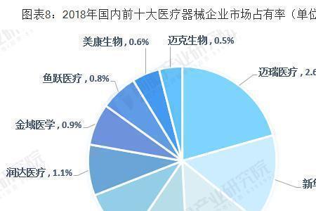 医疗器械的优势