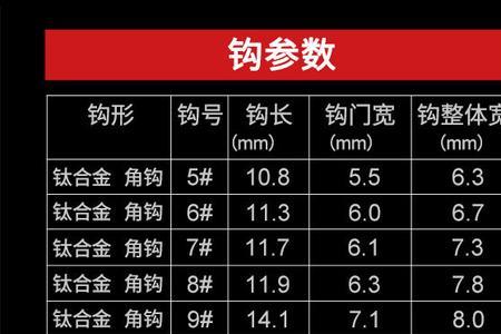 新关东鱼钩2号3号多大