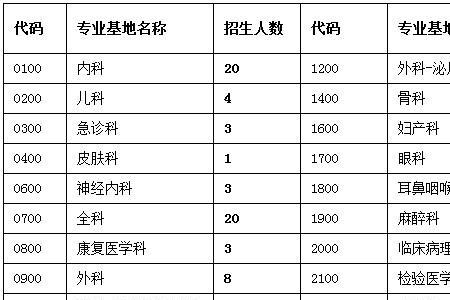 韶关医学院的邮编