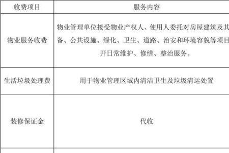 物业费涨价需要公示什么文件