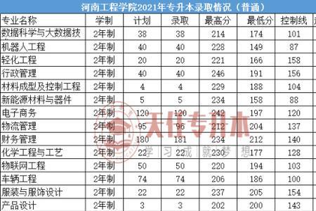 河南工程学院什么时候显示录取