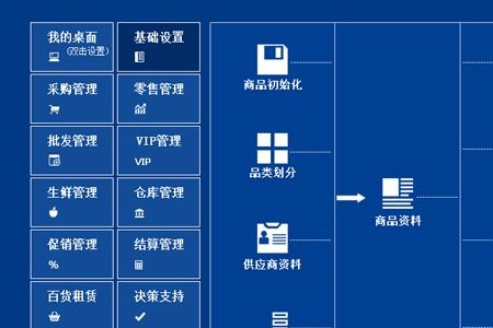 超市雇人收银怎么管理