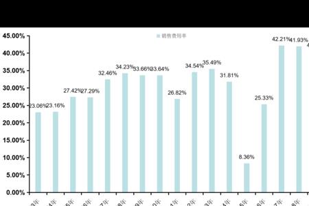 九芝堂广告词