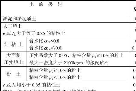 一平方米地基承载力表