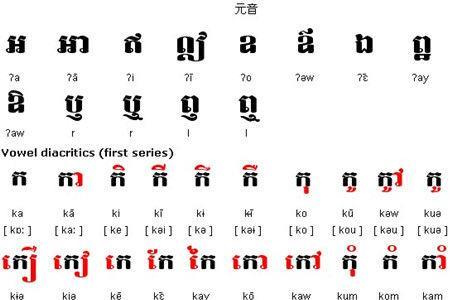 柬埔寨国语叫什么话