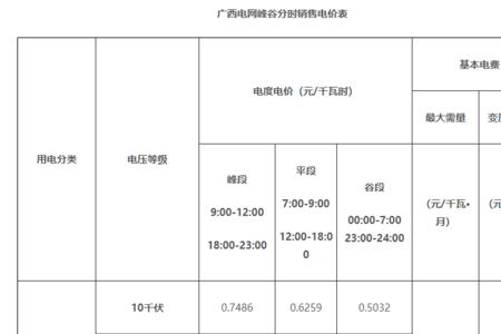 采购价下浮多少比例合适