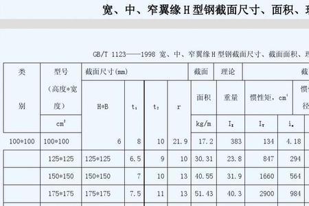 钢柱截面尺寸表示方法