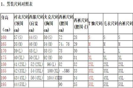 男士m码是多大码