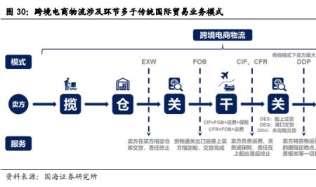 货代公司的利润怎么算