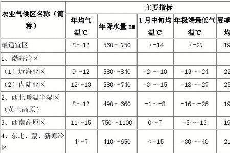 咸阳气候怎么样干燥还是潮湿