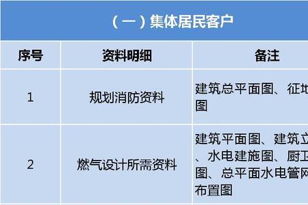 惠州仲恺燃气开通流程