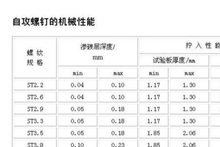 m5自攻螺钉底孔大小标准