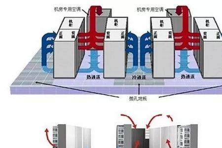 空调机房太热如何降温