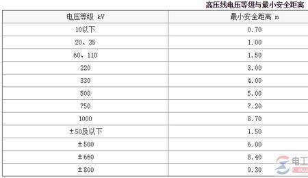 起重机械与10kv架空线安全距离