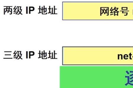 不同子网掩码怎么通信