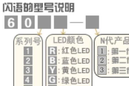 闪字的结构是什么