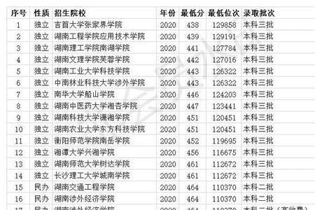 高考584分能上什么学校