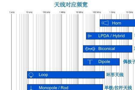 波长和波段各自的优点