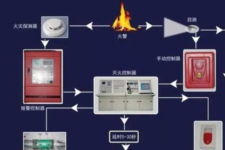 电控柜起火如何扑救