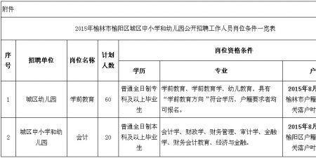 怎么查找当地幼儿园招聘信息