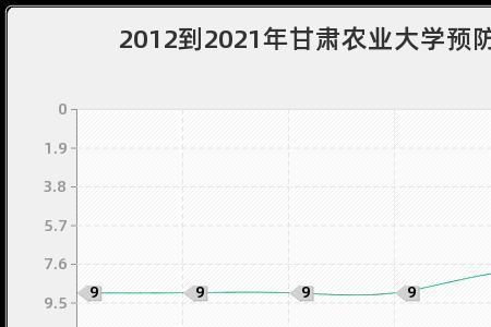 甘肃农业大学研究生报考人数