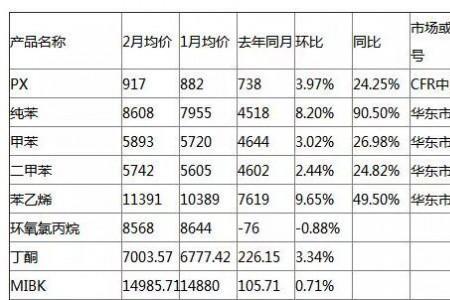 丙酮的沸点是多少