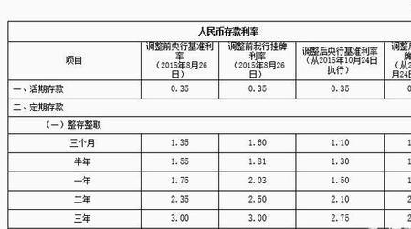 农业银行10万块钱利息是多少一年