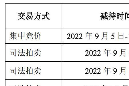 股票质押违约被动减持什么意思