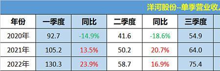 普通股筹资费用率是什么