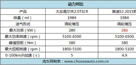 高尔夫r变速箱型号