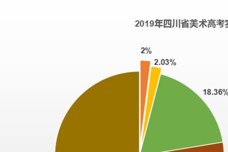 四川本科率为什么低