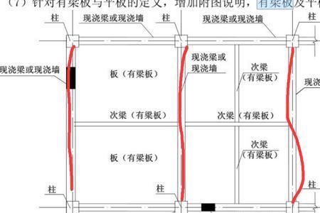 楼层梁与框架梁怎么区别