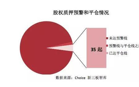 三层股权架构如何降低风险