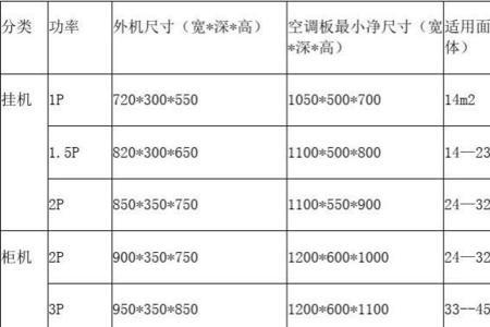 空调带阀尺寸和不带阀尺寸