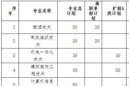 湖北轻工职业技术学院新生人数