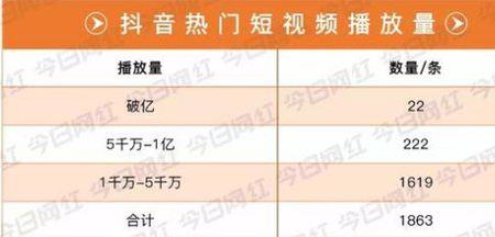 抖音8万播放量算热门吗