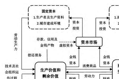 资本过剩对国家和社会的影响