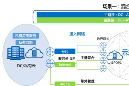 网络模式选哪个好