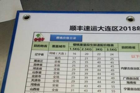 邮政100公斤运费多少