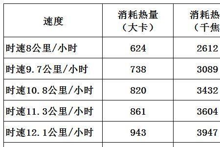 1克核等于多少吨煤