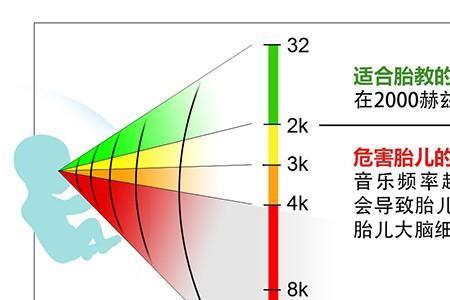 2000赫兹到底是多大声