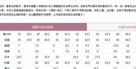 36码的高跟鞋是多少厘米