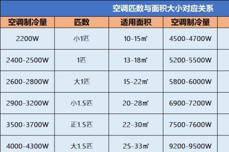 32kmw等于多少瓦