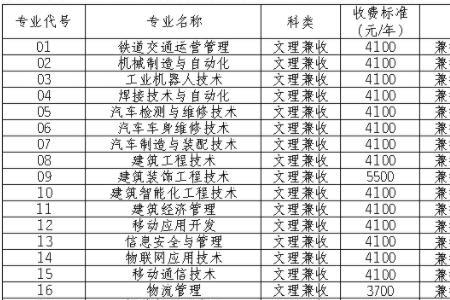 郑州城市职业学院能退学费吗