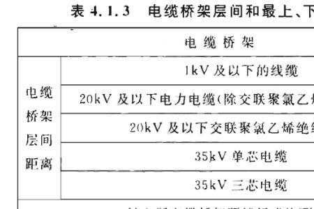 电线高度国家标准