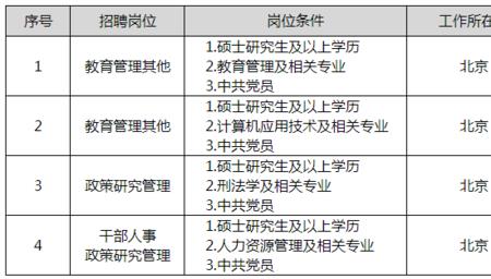 国家电网晋升管理岗容易吗