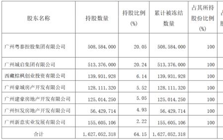 粤泰股份公司是国企还是民企